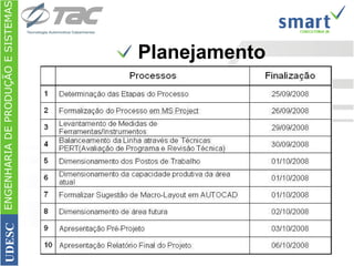 Planejamento ENGENHARIA DE PRODUÇÃO E SISTEMAS UDESC 