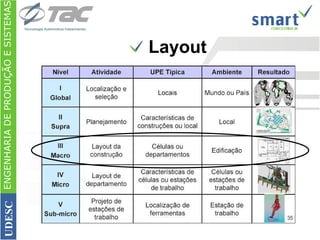 Layout ENGENHARIA DE PRODUÇÃO E SISTEMAS UDESC 