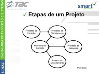 Etapas de um Projeto ENGENHARIA DE PRODUÇÃO E SISTEMAS UDESC 