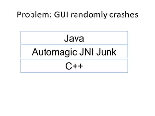 Problem: GUI randomly crashes

         Java
   Automagic JNI Junk
         C++
 