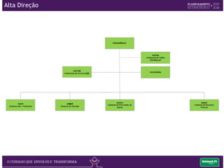 Alta Direção, Superintendências, Diretoria Técnica e Clínica
 