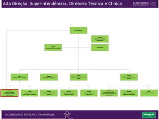 SUORG - Superintendência de Desenvolvimento Organizacional
 