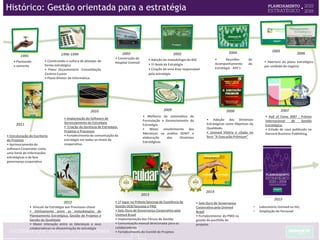 MEG – Modelo de Excelência da Gestão BSC – Balanced Scorecard Norma ISO 9001:2008
Norma ONA – Organização Nacional de
Acreditação
Governança Corporativa PMBOK – Project Body of Knowledge
O Sistema de Gestão Estratégica da Unimed Vitória é composto pela integração de ferramentas de
gestão consolidadas no mercado como boas práticas:
Metodologias utilizadas no Sistema de Gestão Estratégica
 