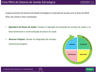 PLANEJAR (Plan) – FORMULANDO A ESTRATÉGIA
Ciclo PDCA do Sistema de Gestão Estratégica
 