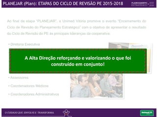 EXECUTANDO, CONTROLANDO E AVALIANDO A ESTRATÉGIA
Ciclo PDCA do Sistema de Gestão Estratégica
 