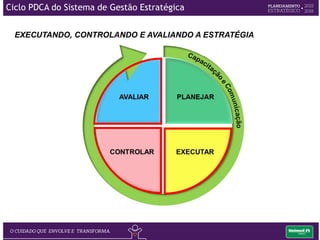 EVENTO DO KICK-OFF: DIRETORIA E LIDERANÇAS
A Alta Direção orienta a todas as lideranças sobre a importância de envolver e
comprometer todos os colaboradores com o Planejamento Estratégico.
COMUNICAÇÃO DO PE
 