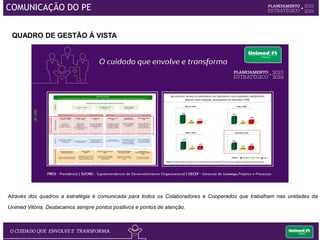 APRESENTAÇÃO PERSONALISADA BIMESTRAL:
• Disponibilização bimestral (sendo um mês na OP e outro mês nos RP’s) das apresentações
por gerência com os resultados do Planejamento Estratégico - via e-mail e na Intramed;
• Cada gestor realiza uma reunião com sua equipe para a divulgação dos resultados;
• Os gestores enviam a lista de presença para o RH e uma cópia para a COGEP;
COMUNICAÇÃO DO PE
 