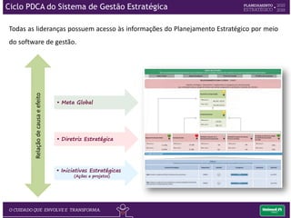 O Conselho de Administração, a Diretoria
Executiva e todos os gestores são capacitados,
individualmente, nas funcionalidades do
software e são orientados sobre as melhores
práticas de gerenciamento dos resultados dos
Mapas Estratégicos.
CAPACITAÇÃO INDIVIDUAL
Ciclo PDCA do Sistema de Gestão Estratégica
 