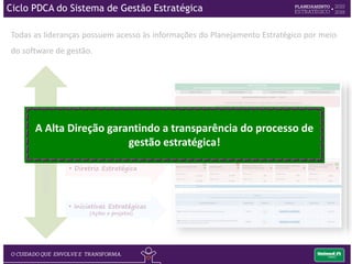 • Meta Global
• Diretriz Estratégica
• Iniciativas Estratégicas
(Ações e projetos)
Todas as lideranças possuem acesso às informações do Planejamento Estratégico por meio
do software de gestão.
Relaçãodecausaeefeito
Ciclo PDCA do Sistema de Gestão Estratégica
 