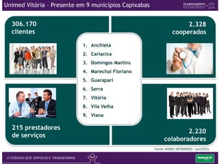 Unimed Vitória – Presente em 9 municípios Capixabas
306.170
clientes
2.328
cooperados
215 prestadores
de serviços
2.220
colaboradores
1. Anchieta
2. Cariacica
3. Domingos Martins
4. Marechal Floriano
5. Guarapari
6. Serra
7. Vitória
8. Vila Velha
9. Viana
Fonte: ASINF/ INTRAMED - Jun/2015
 