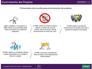 Encerramento dos Projetos
 