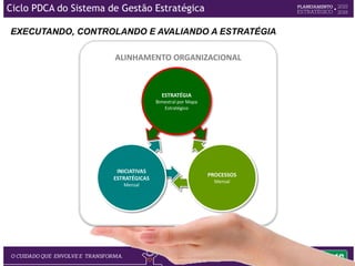 INICIATIVAS ESTRATÉGICAS - MENSAL
No caso dos projetos: O
escritório de projetos audita as
entregas dos projetos
conforme aprovado.
O gestor atualiza e analisa
MENSALMENTE o seu projeto
(cronograma e orçamento) e
suas ações (cronograma) no
Corporater.
O gestor valida as análises críticas com o
seu superintendente.
OBS: Mudanças no prazo final ou orçamento
total serão validados no Comitê de Projetos.
Em caso de desvio nos projetos
ou ações, o gestor elabora
uma análise crítica no
Corporater.
Ciclo PDCA do Sistema de Gestão Estratégica
 
