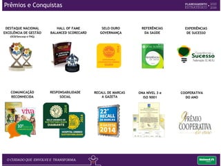 Resultados obtidos
Market Share – Unimed Vitória 2014
24%
14%
6%
1%
36%
10%
5%
3% 2%
Concorrente 1
Concorrente 2
Concorrente 3
Concorrente 4
Unimed Vitória
Unimed ES 1
Unimed ES 2
Unimed ES 3
Unimed ES 4
A Unimed Vitória atualmente é líder de mercado com 35% de participação.
 