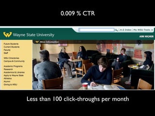 0.009 % CTR




Less than 100 click-throughs per month
 