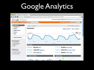 Google Analytics
 