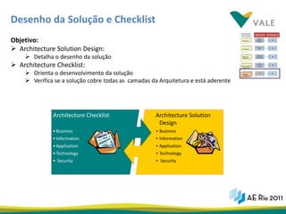 Desenho da Solução e Checklist
Objetivo:
 Architecture Solution Design:
     Detalha o desenho da solução
 Architecture Checklist:
     Orienta o desenvolvimento da solução
     Verifica se a solução cobre todas as camadas da Arquitetura e está aderente




              Architecture Checklist                Architecture Solution
                                                     Design
              • Business                            • Business
              • Information                         • Information
              • Application                         • Application
              • Technology                          • Technology
              • Security                            • Security




                                                                                    26
 