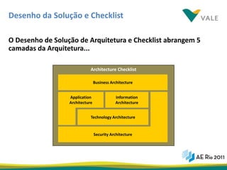 Desenho da Solução e Checklist

O Desenho de Solução de Arquitetura e Checklist abrangem 5
camadas da Arquitetura...

                             Architecture Checklist

                                 Business Architecture


                  Application               Information
                  Architecture              Architecture


                             Technology Architecture


                                 Security Architecture




                                                             27
 