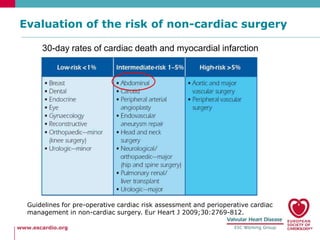Aortic stenosis and indication for non-cardiac surgery | PPTX