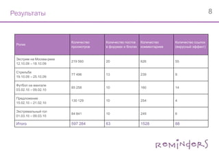 Распространение видео на развлекательных порталах