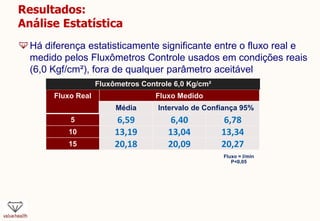 Resultados:
Análise Estatística
Há diferença estatisticamente significante entre o fluxo real e
medido pelos Fluxômetros Controle usados em condições reais
(6,0 Kgf/cm²), fora de qualquer parâmetro aceitável
Fluxo = l/min
P<0,05
Fluxo Real Fluxo Medido
Média Intervalo de Confiança 95%
5 6,59 6,40 6,78
10 13,19 13,04 13,34
15 20,18 20,09 20,27
Fluxômetros Controle 6,0 Kg/cm²
 