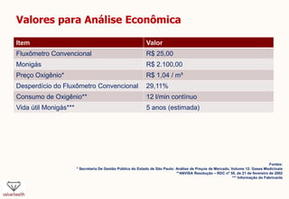 Valores para Análise Econômica
Item Valor
Fluxômetro Convencional R$ 25,00
Monigás R$ 2.100,00
Preço Oxigênio* R$ 1,04 / m³
Desperdício do Fluxômetro Convencional 29,11%
Consumo de Oxigênio** 12 l/min contínuo
Vida útil Monigás*** 5 anos (estimada)
Fontes:
* Secretaria De Gestão Pública do Estado de São Paulo: Análise de Preços de Mercado, Volume 12: Gases Medicinais
**ANVISA Resolução – RDC nº 50, de 21 de fevereiro de 2002
*** Informação do Fabricante
 