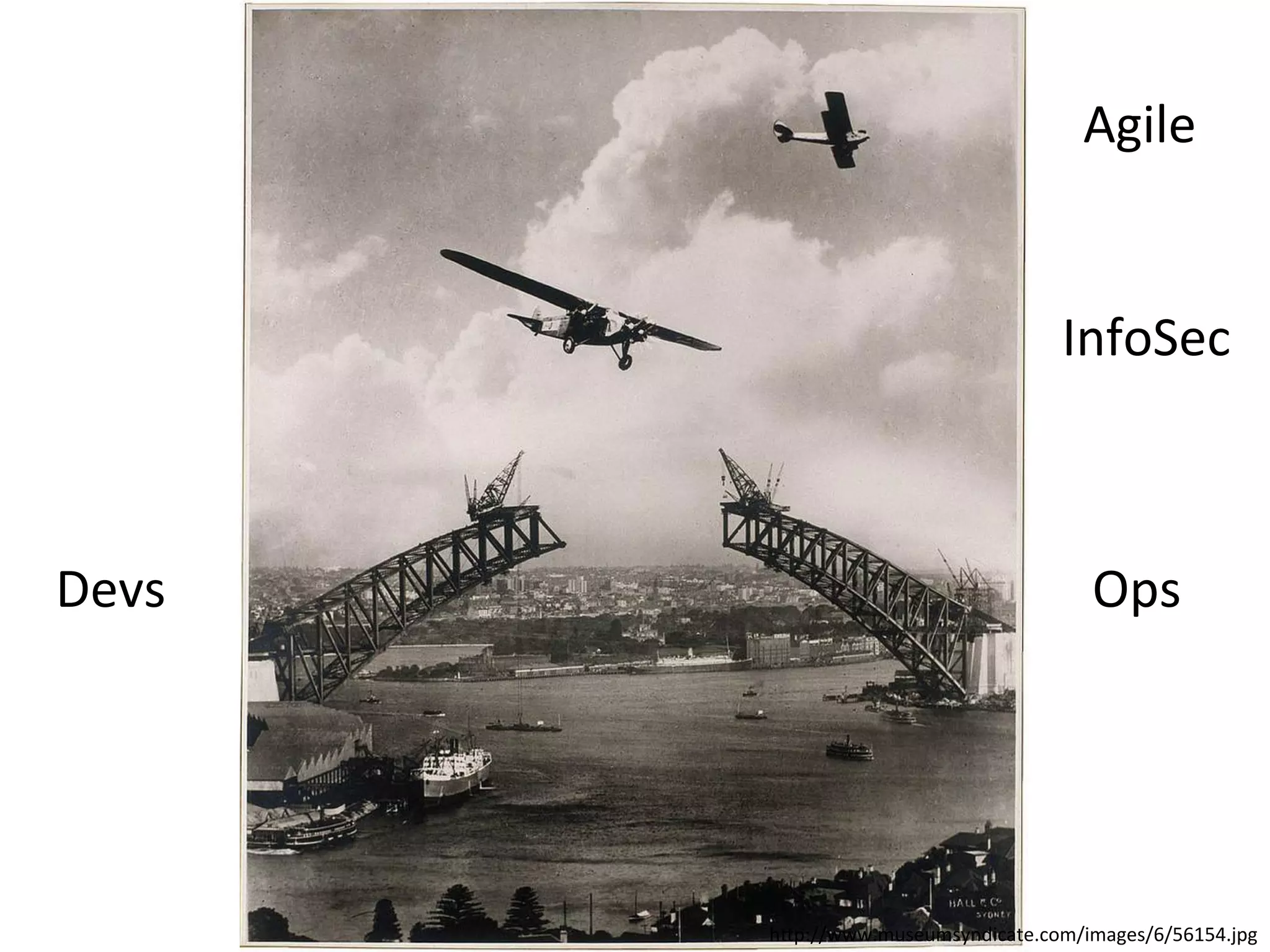 Agile 
InfoSec 
Devs 
Ops 
hUp://www.museumsyndicate.com/images/6/56154.jpg 
 