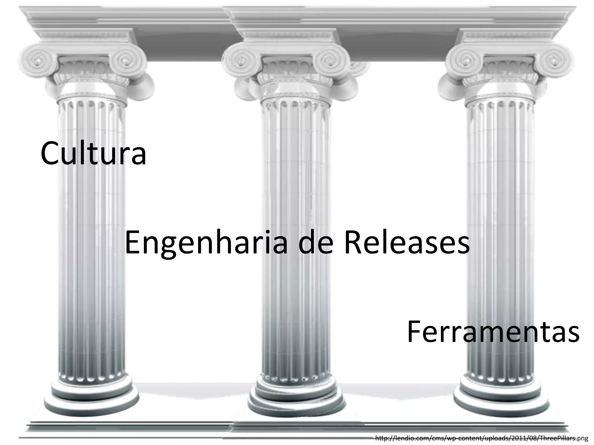 Cultura 
Engenharia 
de 
Releases 
Ferramentas 
hUp://lendio.com/cms/wp-­‐content/uploads/2011/08/ThreePillars.png 
 