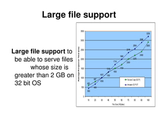 web server | ODP