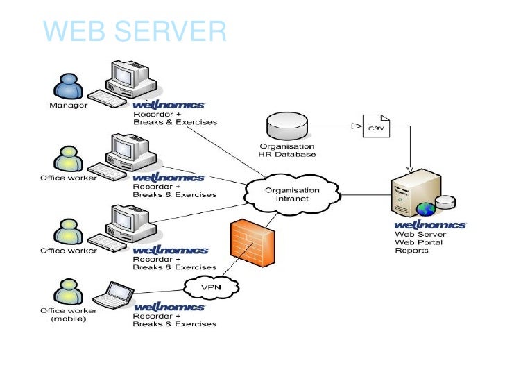 What Is Web Server And How It Works Unbrickid Images What Is Web Server And How It Works Unbrickid Images