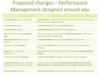 Proposed	
  changes	
  –	
  Performance	
  
             Management	
  designed	
  around	
  you	
  
FROM	
  (today)	
                                            TO	
  (tomorrow)	
  
HR	
  controlling	
  process	
  compliance…	
  	
            …empowering	
  managers	
  to	
  take	
  full	
  reponsibility	
  for	
  the	
  performance	
  of	
  
                                                             their	
  teams,	
  with	
  support	
  from	
  HR	
  
an	
  impera&ve	
  process…	
                                …recommenda&ons	
  and	
  a	
  coaching	
  behaviour	
  

an	
  event-­‐based	
  model…	
                              …an	
  ongoing	
  model	
  for	
  Performance	
  management	
  

development	
  linked	
  to	
  competence	
                  …short	
  term	
  development	
  linked	
  to	
  individual	
  objec&ves	
  and	
  long	
  term	
  
gaps…	
                                                      development	
  linked	
  to	
  your	
  role	
  
ﬁxed	
  process	
  steps	
  and	
  a	
  yearly	
             …a	
  ﬂexible	
  toolbox	
  to	
  be	
  used	
  when	
  needed	
  during	
  the	
  year	
  
`meline…	
  
360	
  review	
  only	
  for	
  leaders…	
                   …360	
  for	
  all	
  employees	
  to	
  achieve	
  an	
  increase	
  in	
  the	
  aspired	
  culture	
  
                                                             behaviours	
  
forced	
  yearly	
  competence	
                             …possibility	
  to	
  perform	
  purpose-­‐driven	
  competence	
  assessments	
  when	
  
assessments…	
                                               needed	
  
being	
  ini`ated	
  by	
  the	
  manager…	
                 …a	
  joint	
  responsibility	
  manager	
  –	
  employee	
  to	
  make	
  it	
  happen	
  

a	
  vague	
  link	
  between	
  your	
  objec`ves	
         …focus	
  on	
  execu`on	
  of	
  goals	
  by	
  linking	
  daily	
  ac&vi&es	
  to	
  priori&zed	
  
and	
  what	
  you	
  actually	
  do	
  every	
  day…	
      individual	
  goals	
  and	
  crea&ng	
  a	
  clear	
  ”line	
  of	
  sight”	
  towards	
  the	
  vision	
  

                                                             Issuer:	
  [Name]	
  [CDS	
  ID],	
  [Organisa`on],	
  
formal	
  cearning	
  situa`ons…	
  
   Date	
   l reated:	
  [YYYY-­‐MM-­‐DD]	
                 [Name	
  of	
  Doc],	
  Security	
  Class:	
  Pday	
  via	
  social	
  knowledge	
  tools	
  and	
  networking	
  
                                                             …informal	
  learning	
  every	
   roprietary	
                                                            11	
  
                                                                                        	
  
 