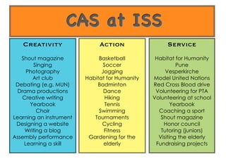  
CCCAAASSS aaattt IIISSSSSS
Creativity
Shout magazine
Singing
Photography
Art club
Debating (e.g. MUN)
Drama productions
Creative writing
Yearbook
Choir
Learning an instrument
Designing a website
Writing a blog
Assembly performance
Learning a skill
Action
Basketball
Soccer
Jogging
Habitat for Humanity
Badminton
Dance
Hiking
Tennis
Swimming
Tournaments
Cycling
Fitness
Gardening for the
elderly
Service
Habitat for Humanity
Pune
Vesperkirche
Model United Nations
Red Cross Blood drive
Volunteering for PTA
Volunteering at school
Yearbook
Coaching a sport
Shout magazine
Honor council
Tutoring (juniors)
Visiting the elderly
Fundraising projects
 