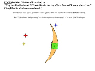 casey_-_introduction_to_the_global_positioning_system.ppt
