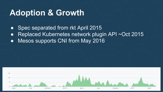 Adoption & Growth
● Spec separated from rkt April 2015
● Replaced Kubernetes network plugin API ~Oct 2015
● Mesos supports CNI from May 2016
 
