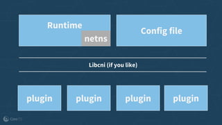 Runtime
plugin plugin plugin plugin
Libcni (if you like)
Config file
netns
 