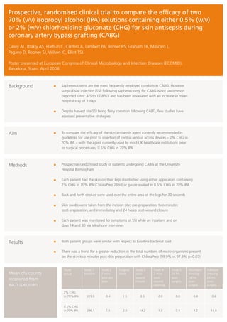 Prospective, randomised clinical trial to compare the efficacy of two
70% (v/v) isopropyl alcohol (IPA) solutions containing either 0.5% (w/v)
or 2% (w/v) chlorhexidine gluconate (CHG) for skin antisepsis during
coronary artery bypass grafting (CABG)
Casey AL, Itrakjy AS, Harbun C, Clethro A, Lambert PA, Bonser RS, Graham TR, Mascaro J,
Pagano D, Rooney SJ, Wilson IC, Elliot TSJ.

Poster presented at European Congress of Clinical Microbiology and Infection Diseases (ECCMID),
Barcelona, Spain. April 2008.



Background                   Saphenous veins are the most frequently employed conduits in CABG. However
                             surgical site infection (SSI) following saphenectomy for CABG is not uncommon
                             (reported rates: 4.5 to 17.8%), and has been associated with an increase in mean
                             hospital stay of 3 days

                             Despite harvest site SSI being fairly common following CABG, few studies have
                             assessed preventative strategies



Aim                         To compare the efficacy of the skin antisepsis agent currently recommended in
                            guidelines for use prior to insertion of central venous access devices – 2% CHG in
                            70% IPA – with the agent currently used by most UK healthcare institutions prior
                            to surgical procedures, 0.5% CHG in 70% IPA



Methods                      Prospective randomised study of patients undergoing CABG at the University
                             Hospital Birmingham

                            Each patient had the skin on their legs disinfected using either applicators containing
                            2% CHG in 70% IPA (ChloraPrep 26ml) or gauze soaked in 0.5% CHG in 70% IPA

                             Back and forth strokes were used over the entire area of the legs for 30 seconds

                             Skin swabs were taken from the incision sites pre-preparation, two minutes
                             post-preparation, and immediately and 24 hours post-wound closure

                             Each patient was monitored for symptoms of SSI while an inpatient and on
                             days 14 and 30 via telephone interviews



Results                      Both patient groups were similar with respect to baseline bacterial load

                             There was a trend for a greater reduction in the total numbers of micro-organisms present
                             on the skin two minutes post-skin preparation with ChloraPrep (99.9% vs 97.3% p=0.07)


                              Study        Swab 1:     Swab 2:     Surgical   Swab 3:    Swab 4:        Swab 5:   Absorbent   Adhesive
Mean cfu counts               group        baseline    2 mins      blade      post-      2 mins         24 hrs    dressing:   dressing:
                                                       post-skin              wound      post-          post-     24 hrs      24 hrs
recovered from                                         prep                   closure    wound          surgery   post-       post-
each specimen                                                                            cleaning                 surgery     surgery

                              2% CHG
                              in 70% IPA     315.9        0.4         1.5        2.5        0.0           0.0         0.4        0.6


                              0.5% CHG
                              in 70% IPA     296.1        7.9         2.0       14.2        1.3           0.4         4.2       14.8
 