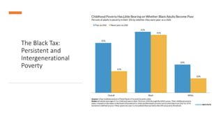 The Black Tax:
Persistent and
Intergenerational
Poverty
 