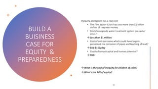 BUILD A
BUISINESS
CASE FOR
EQUITY &
PREPAREDNESS
 