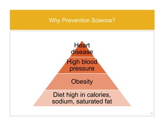 11
Why Prevention Science?
Heart
disease
High blood
pressure
Obesity
Diet high in calories,
sodium, saturated fat
 