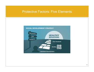 Protective Factors: Five Elements
16
 