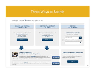 Three Ways to Search
30
 