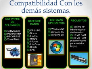 Compatibilidad Con los
         demás sistemas.
    SOFTWARE                        SISTEMAS
                       BASES DE                     REQUISITOS
        DE                         OPERATIVOS
    APLICACIÒN          DATOS
                                                    (ζ) Mínimo 10
                                   (ζ) Windows NT   MB de espacio
(ζ)NetDynamics     (ζ) DB2 UDB
                                   (ζ) Windows 95   de disco duro
(ζ) PowerBuilder   (ζ) Dbase
                                   (ζ) Windows 98   (ζ) 16 MB RAM
(ζ) PROGRESS       (ζ) FoxPro
                                   :                (ζ) 32 MB RAM
(ζ) Visual Basic   (ζ) HiRDB
                   (ζ) Informix                     (Recomendado
:                                                   para modelos
                   (ζ) InterBase
                   (ζ) Oracle                       largos) :
                   (ζ) SAS


                   :
 