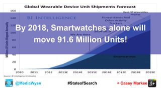 @MediaWyse + Casey Markee#StateofSearch
By 2018, Smartwatches alone will
move 91.6 Million Units!
 