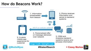 @MediaWyse + Casey Markee#StateofSearch
How do Beacons Work?
Image Credit: Makingittv.com
 