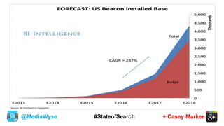 @MediaWyse + Casey Markee#StateofSearch
 