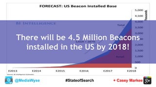 @MediaWyse + Casey Markee#StateofSearch
There will be 4.5 Million Beacons
installed in the US by 2018!
 