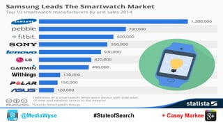 @MediaWyse + Casey Markee#StateofSearch
 