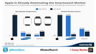 @MediaWyse + Casey Markee#StateofSearch
 