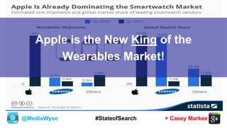 @MediaWyse + Casey Markee#StateofSearch
Apple is the New King of the
Wearables Market!
 