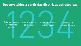 Desenvolvidos a partir das diretrizes estratégicas:
Alterar a lógica
do mercado
Criar uma Marca
independente
Comunicar a
chegada do novo
Criar um modelo
de negócios
inovador
 