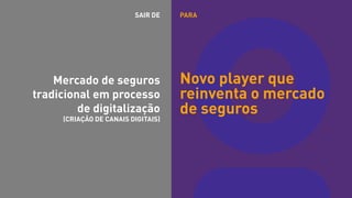 Mercado de seguros
tradicional em processo
de digitalização
(CRIAÇÃO DE CANAIS DIGITAIS)
Novo player que
reinventa o mercado
de seguros
PARASAIR DE
 